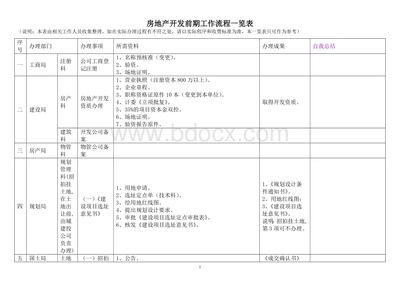 房地产开发前期工作流程一览表1.doc