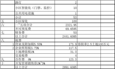 房地产开发单位面积开发成本费分析