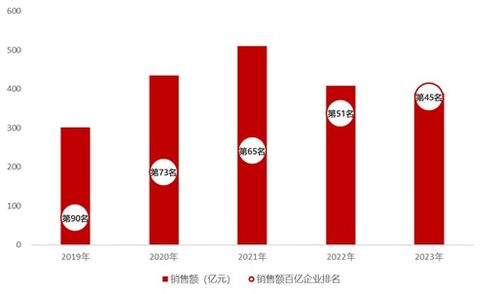大家房产 稳健发展穿越行业波动,产品向新助力韧性前行