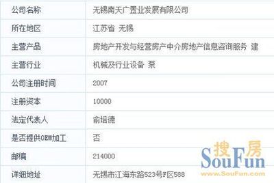 独家揭秘 卖场‘合作建房’新招引发业主联名上诉，房地产开发现白热化裂变