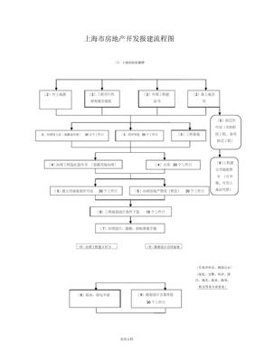上海市房地产开发报建流程图解析